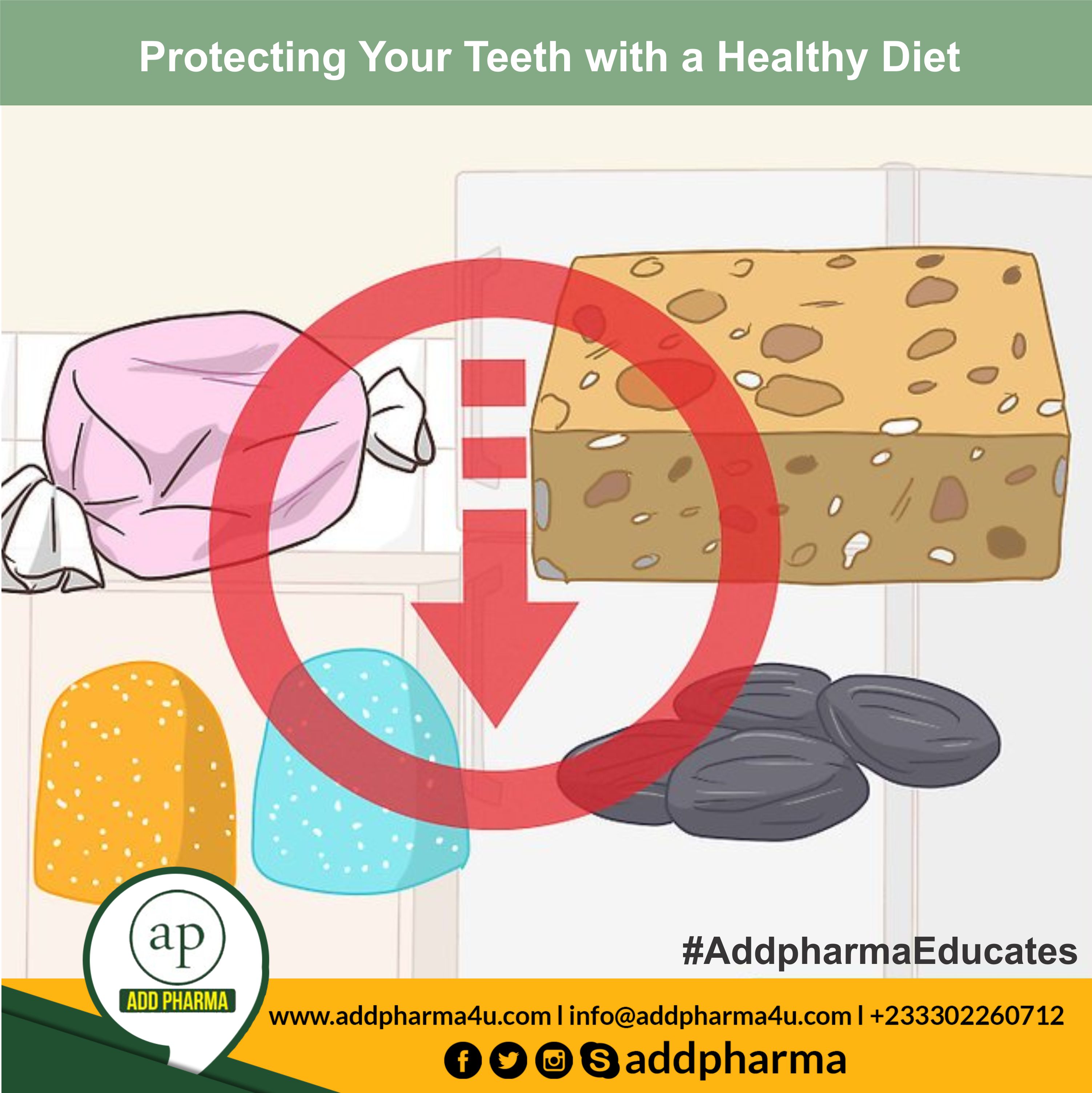 Protecting Your Teeth with a Healthy Diet